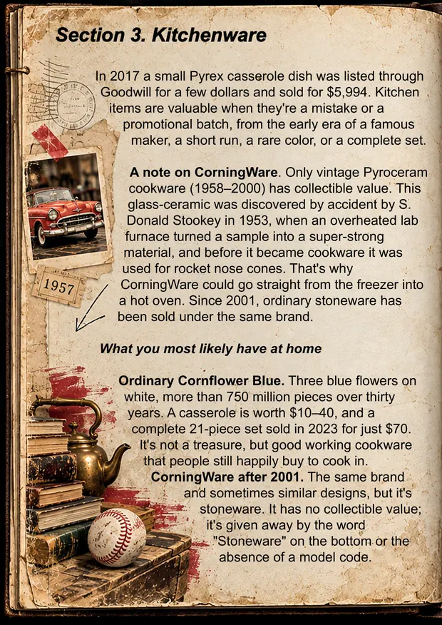 Sample page: kitchenware